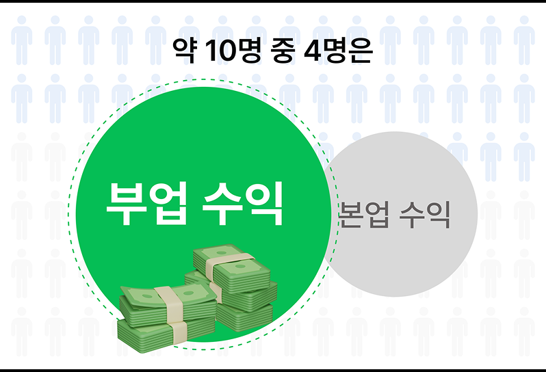 부업 수익 비율